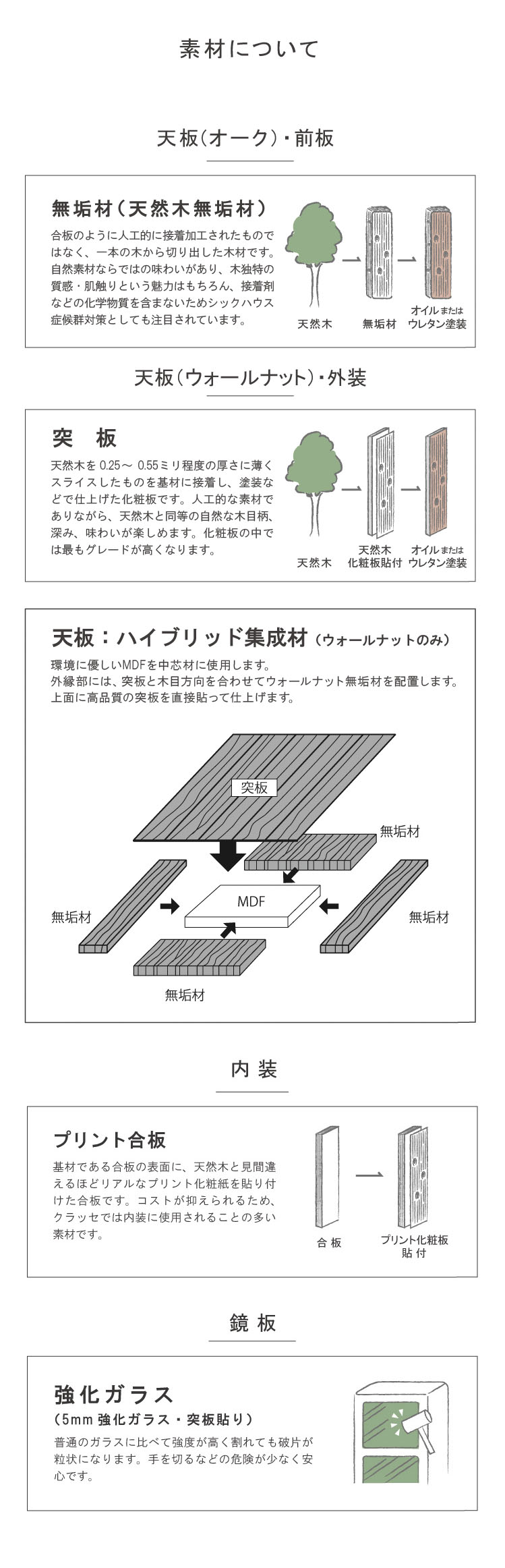 無垢材や突板を使用